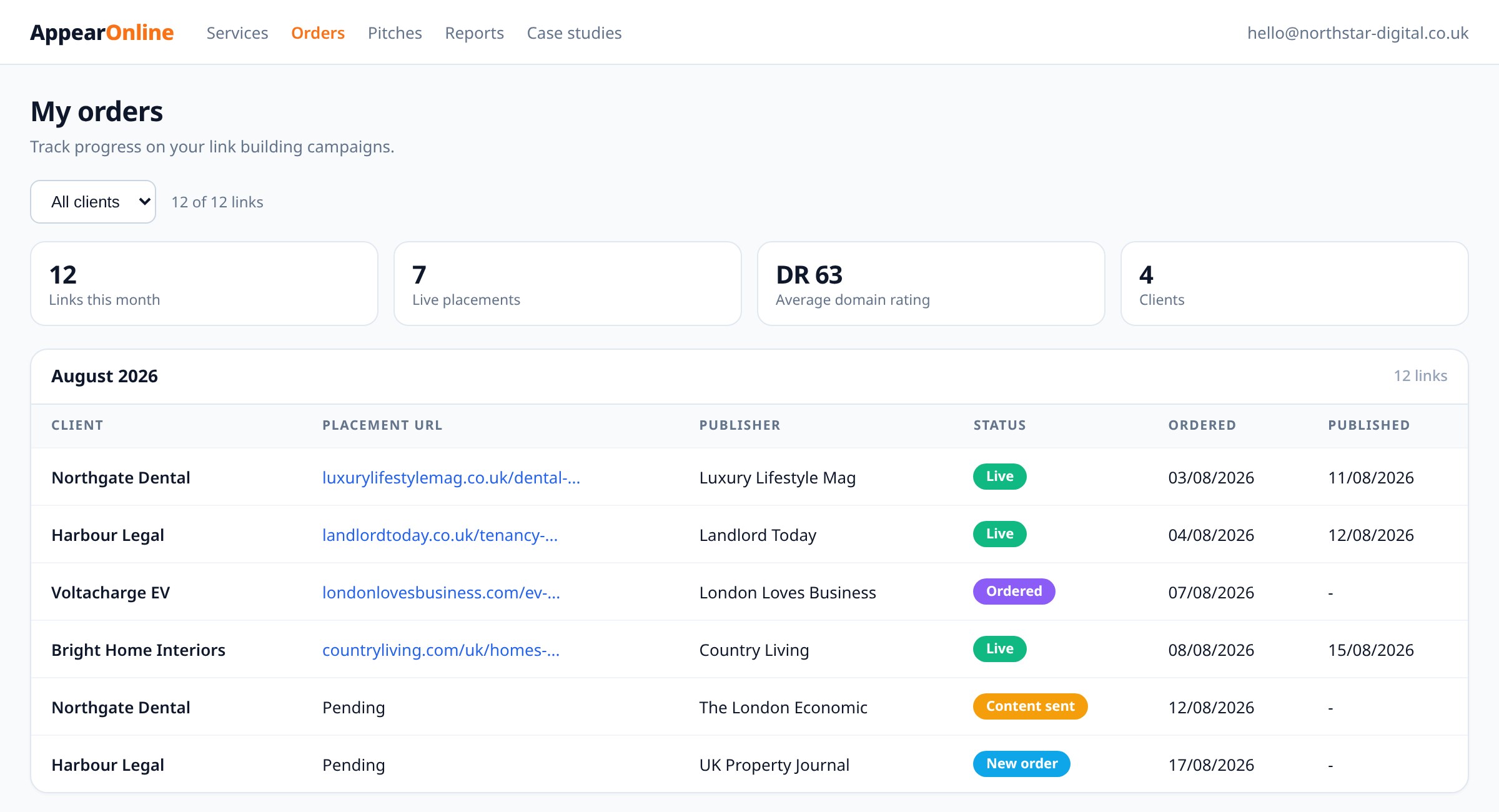 Link building platform showing live orders, placements and publisher inventory